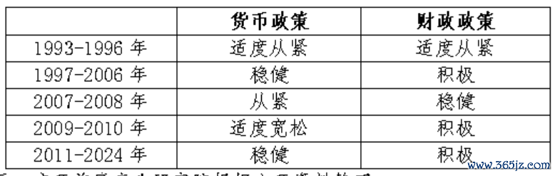 数据开端：广滥觞席产业商讨院左证公开贵府整理
